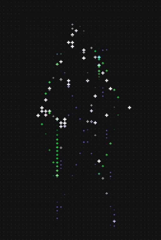 Movement signature: the unique data fingerprint of a body in motion